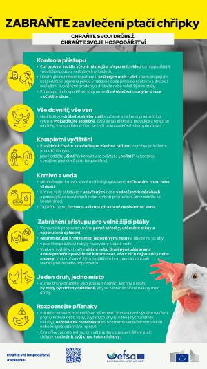 Státní veterinární správa informuje 1